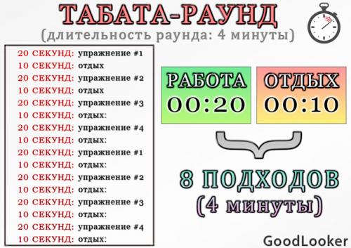 Что такое Табата и как она помогает похудеть в животе. Табата-тренировки: как выполнять?
