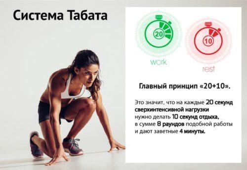 Эффективная тренировка для мужчин по протоколу Табата. Принцип действия тренировок Табата