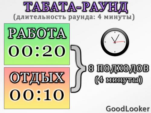 12-Minute Full Body Tabata Workout. Табата-тренировки: в чем суть