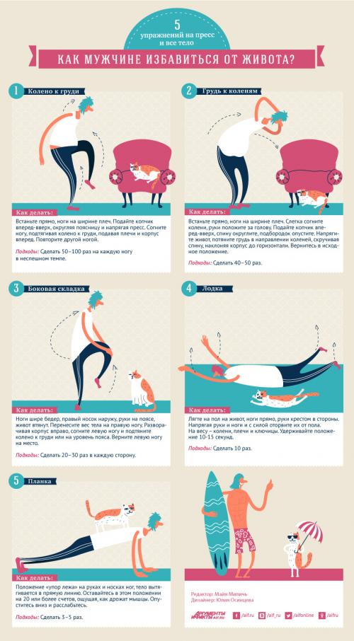 Какие упражнения наиболее эффективны для похудения живота и боков у мужчин. Как мужчине избавиться от живота? 5 упражнений на пресс и все тело