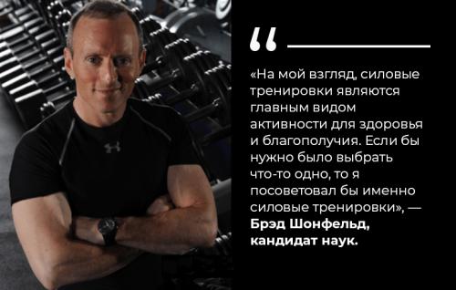 Заголовок 1: Тренировка на все тело для начинающих: все, что нужно знать для начала 02
