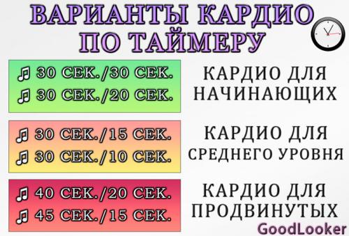 Какие упражнения помогают сжигать жир на животе и боках. Как убрать бока и живот (раунд 1)