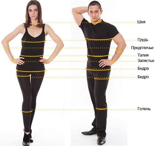 Какие результаты можно ожидать от регулярного выполнения 12 упражнений бодифлекса. Что такое Бодифлекс (Bodyflex), польза гимнастики для похудения. Видео упражнений, отзывы и результаты