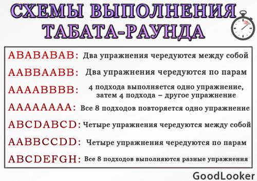 Как создать свою индивидуальную тренировку Табата подходящую именно тебе. Табата-тренировки: 10 готовых планов упражнений для похудения