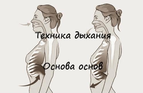 Как использовать бодифлекс для эффективного похудения дома 06 Как использовать бодифлекс для эффективного похудения дома 06