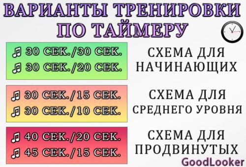 Какие упражнения включить в комплекс для эффективного похудения. Как выполнять круговую тренировку?