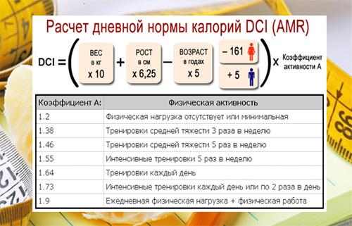 7-дневная диета: идеальный способ быстро сбросить лишний вес 04 7-дневная диета: идеальный способ быстро сбросить лишний вес 04