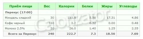 Дробное питание: меню на неделю с рецептами 04 Дробное питание: меню на неделю с рецептами 04