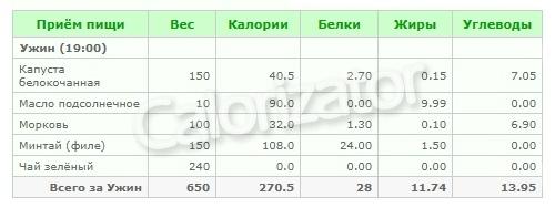 Дробное питание: меню на неделю с рецептами 05 Дробное питание: меню на неделю с рецептами 05
