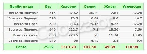 Дробное питание: меню на неделю с рецептами 07 Дробное питание: меню на неделю с рецептами 07