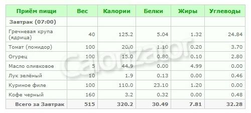 Дробное питание: меню на неделю с рецептами 01 Дробное питание: меню на неделю с рецептами 01