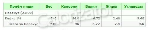 Дробное питание: меню на неделю с рецептами 06 Дробное питание: меню на неделю с рецептами 06