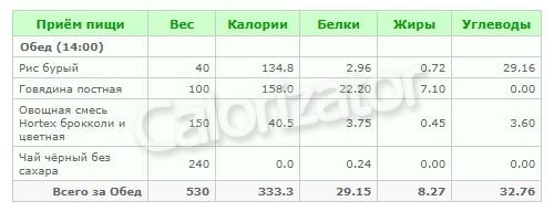 Дробное питание: меню на неделю с рецептами 03 Дробное питание: меню на неделю с рецептами 03