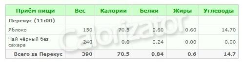 Меню дробного питания на неделю: простые и доступные рецепты 09 Меню дробного питания на неделю: простые и доступные рецепты 09